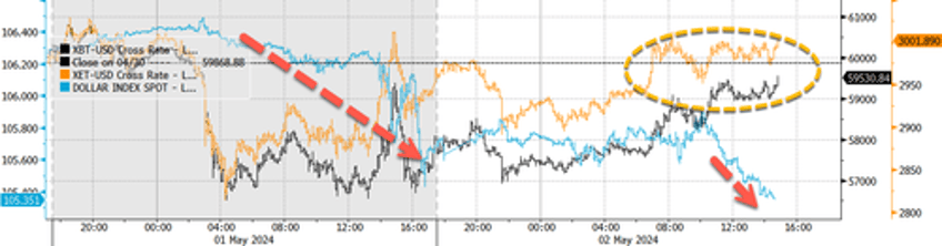 markets chop as wall street awaits apple earnings after bell nfp friday for market direction 