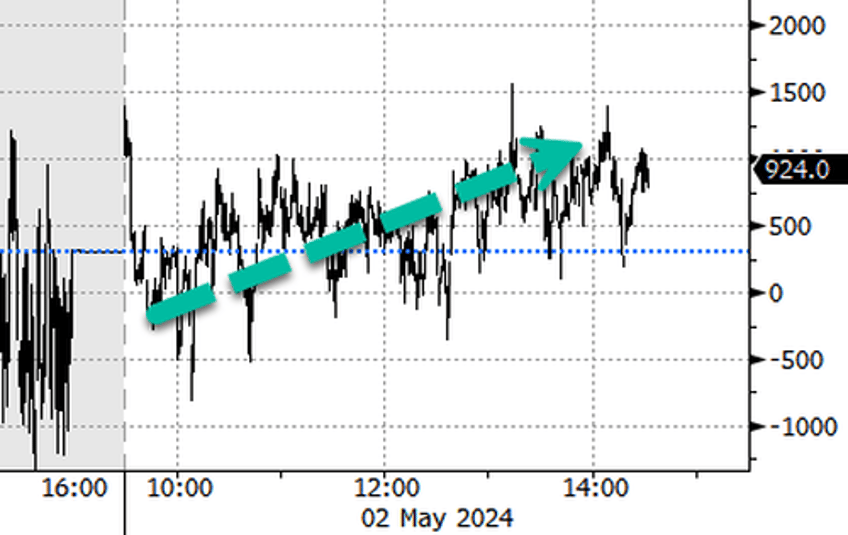 markets chop as wall street awaits apple earnings after bell nfp friday for market direction 