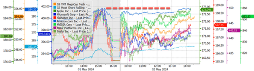 markets chop as wall street awaits apple earnings after bell nfp friday for market direction 