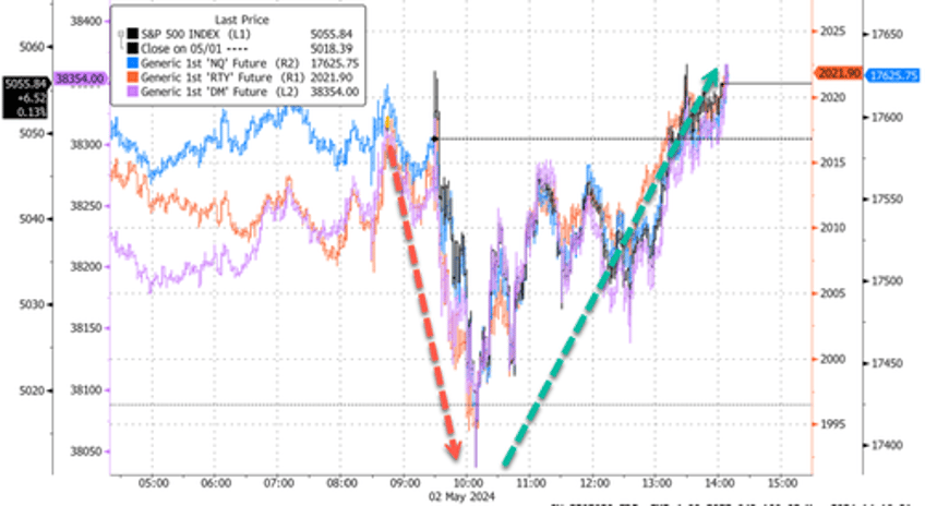 markets chop as wall street awaits apple earnings after bell nfp friday for market direction 