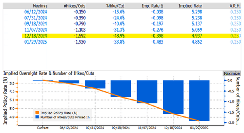 markets chop as wall street awaits apple earnings after bell nfp friday for market direction 