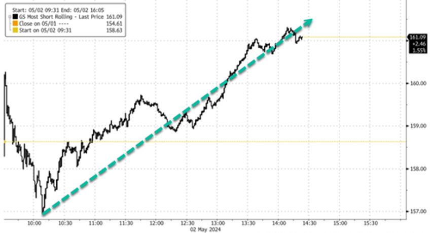 markets chop as wall street awaits apple earnings after bell nfp friday for market direction 