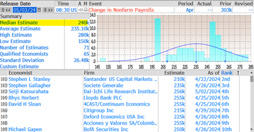 markets chop as wall street awaits apple earnings after bell nfp friday for market direction 