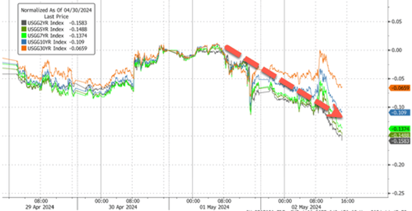 markets chop as wall street awaits apple earnings after bell nfp friday for market direction 