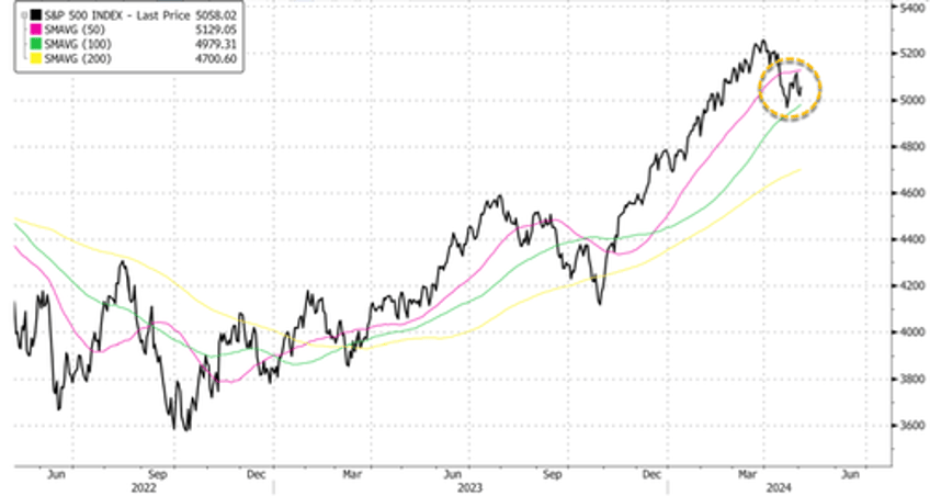 markets chop as wall street awaits apple earnings after bell nfp friday for market direction 