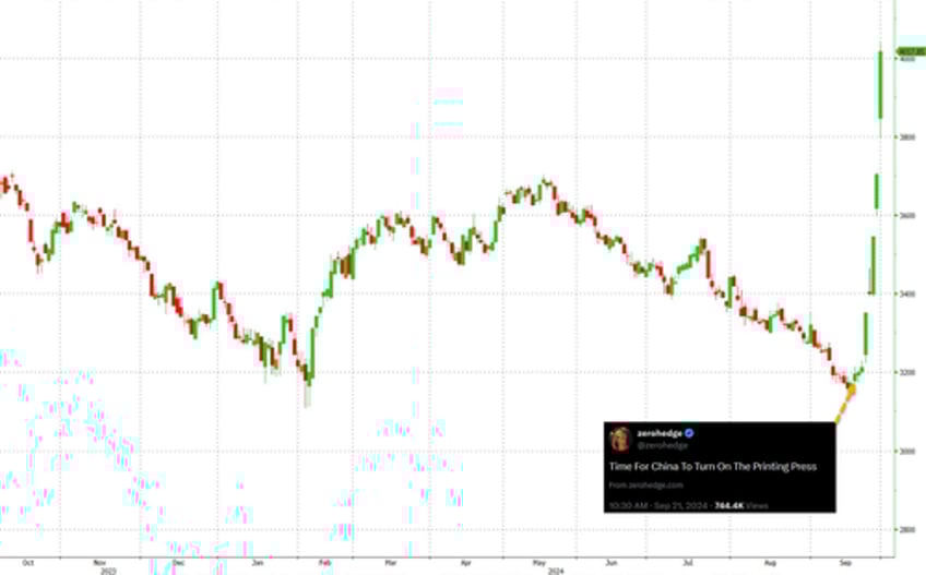 markets dont get much more overbought than chinas