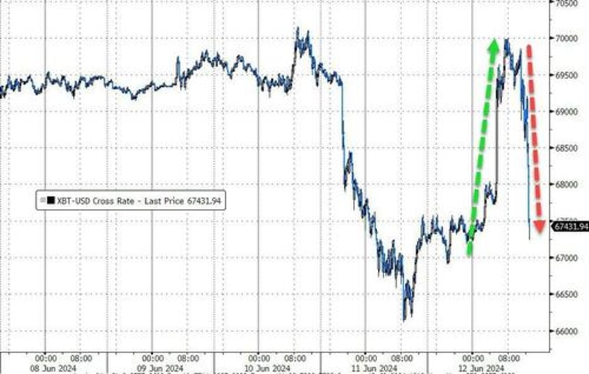 markets flip flop as buybacks bad data battle hawkish dots pensive powell