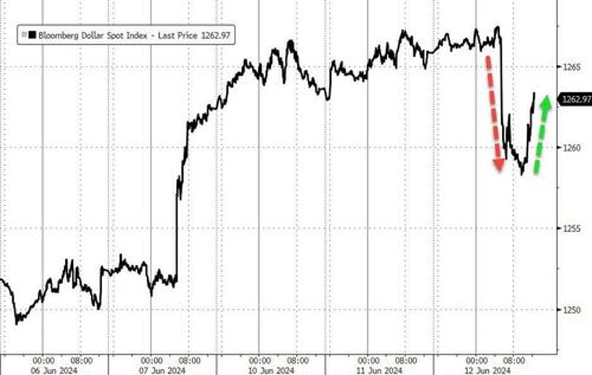markets flip flop as buybacks bad data battle hawkish dots pensive powell