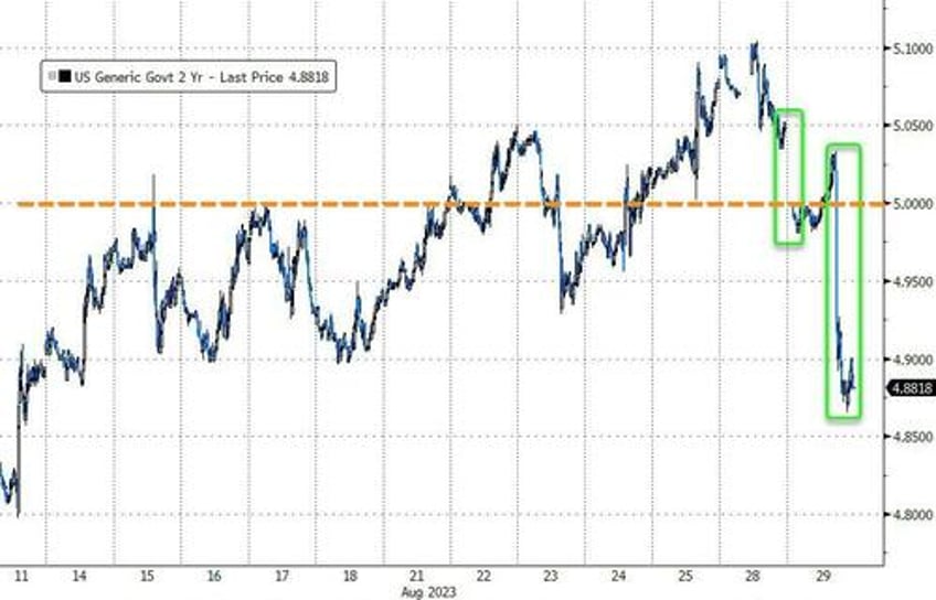 markets jolted