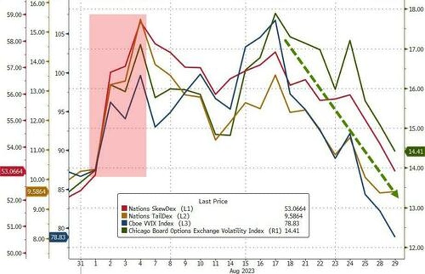 markets jolted