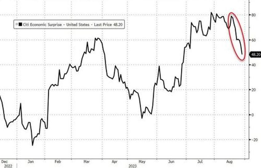 markets jolted