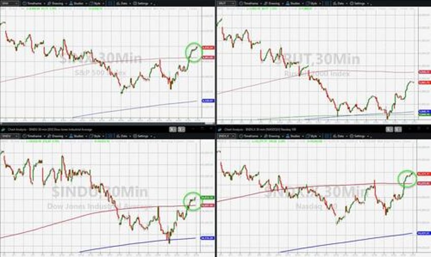 markets jolted