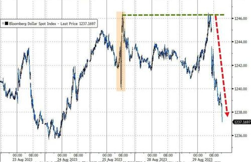 markets jolted
