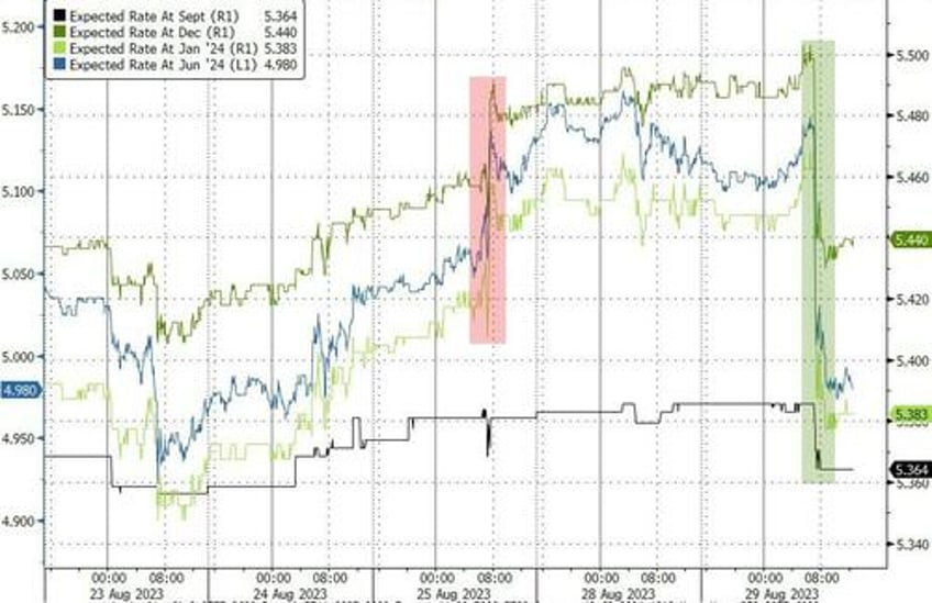 markets jolted