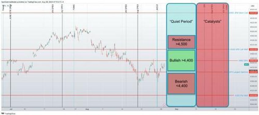 markets jolted