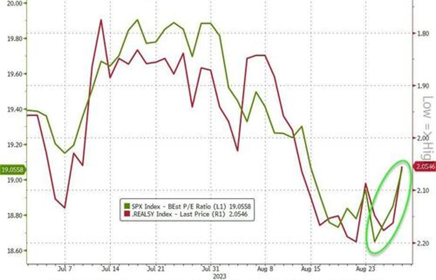 markets jolted