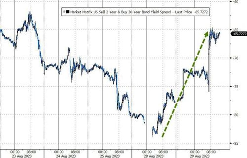 markets jolted