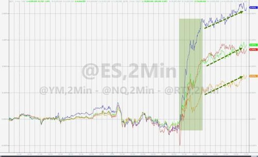 markets jolted