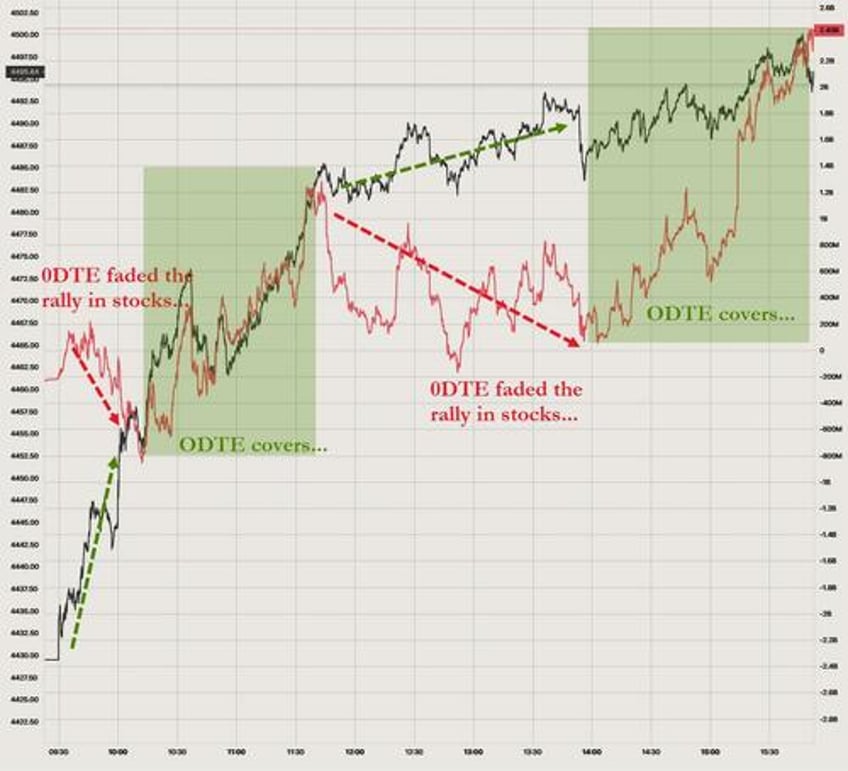 markets jolted
