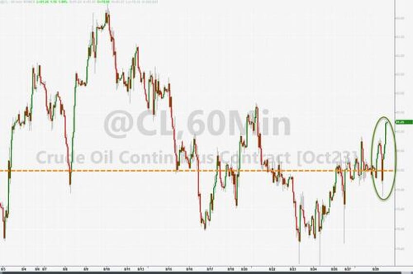 markets jolted