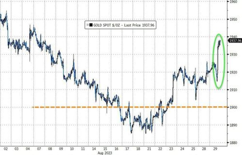 markets jolted