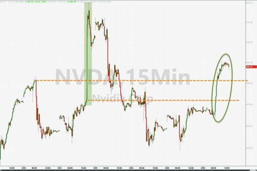 markets jolted