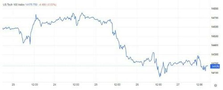 markets monday mayhem or melt up