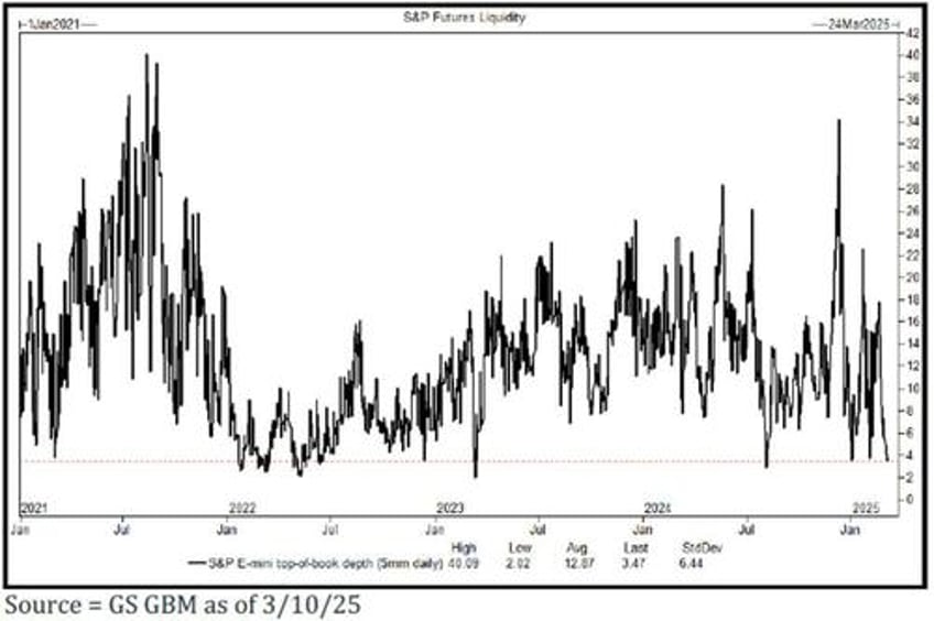 markets need a benign inflation print for relief