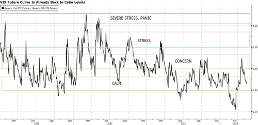 markets now face make or break inflation data