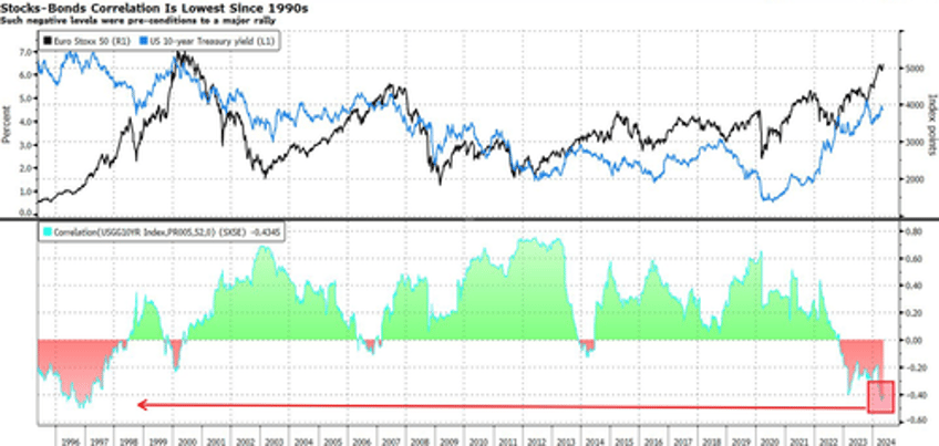 markets now face make or break inflation data