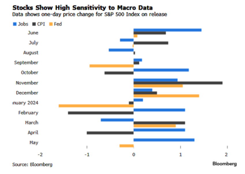 markets now face make or break inflation data