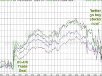 Markets Soar As Trump Says 
