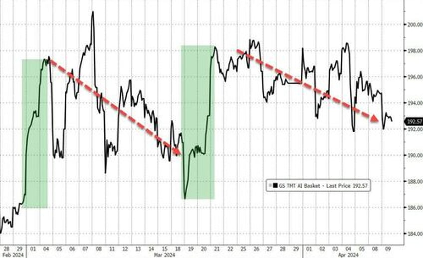 markets suffer conniptions ahead of crucial consumer price print