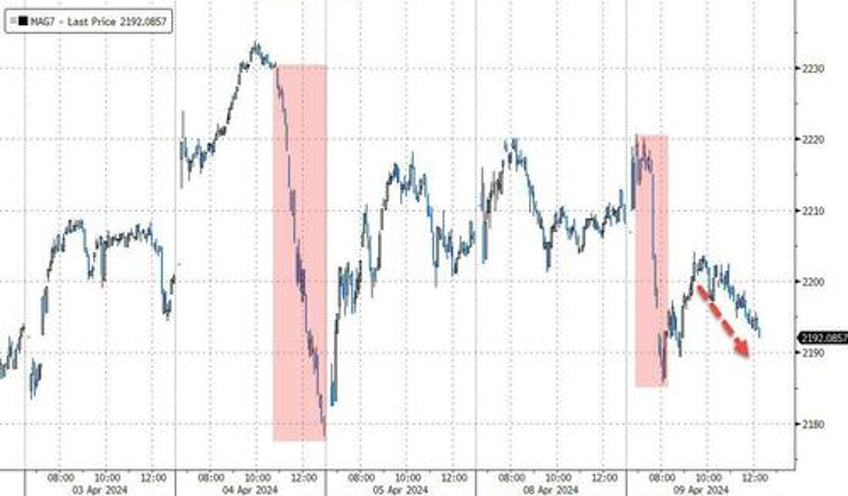 markets suffer conniptions ahead of crucial consumer price print