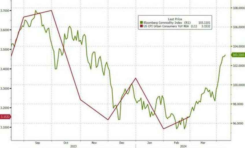 markets suffer conniptions ahead of crucial consumer price print