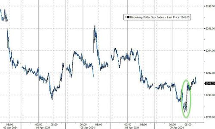 markets suffer conniptions ahead of crucial consumer price print