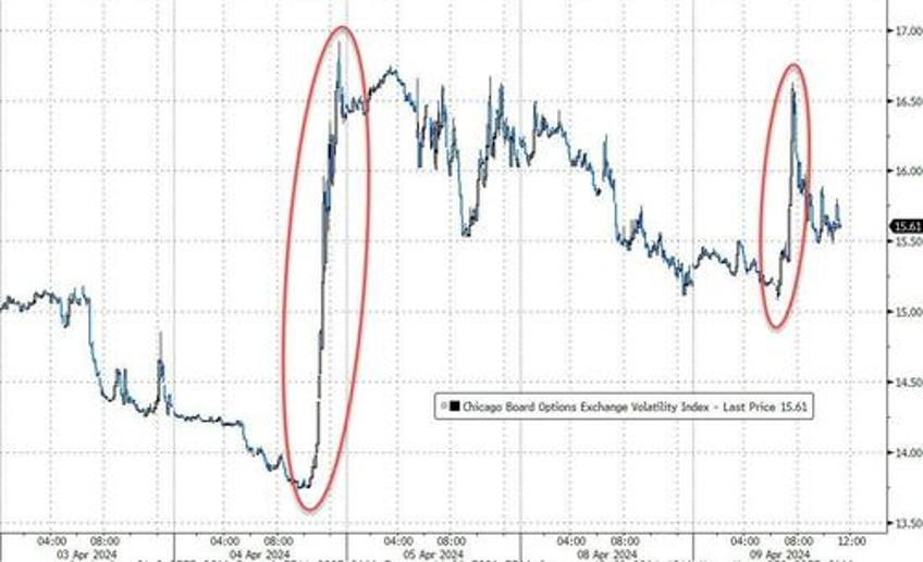 markets suffer conniptions ahead of crucial consumer price print