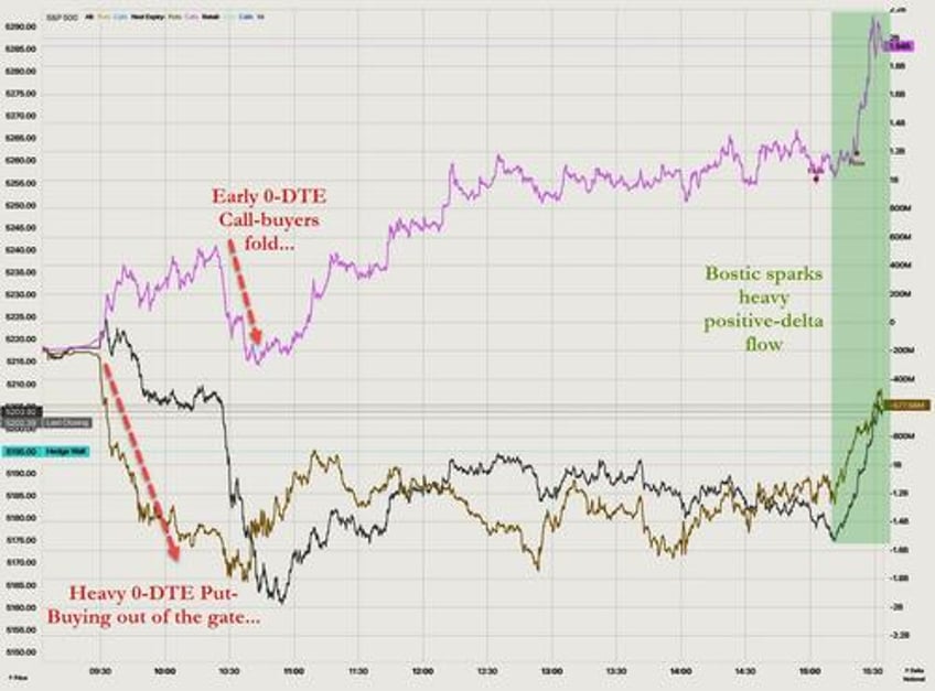 markets suffer conniptions ahead of crucial consumer price print