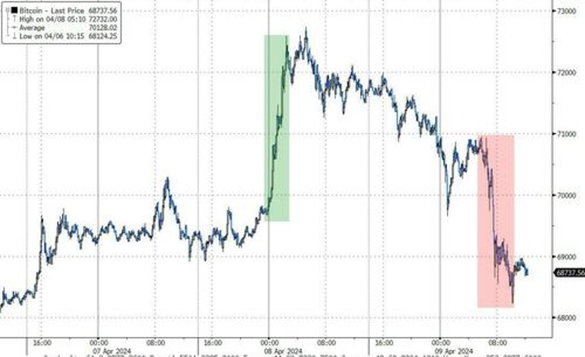 markets suffer conniptions ahead of crucial consumer price print