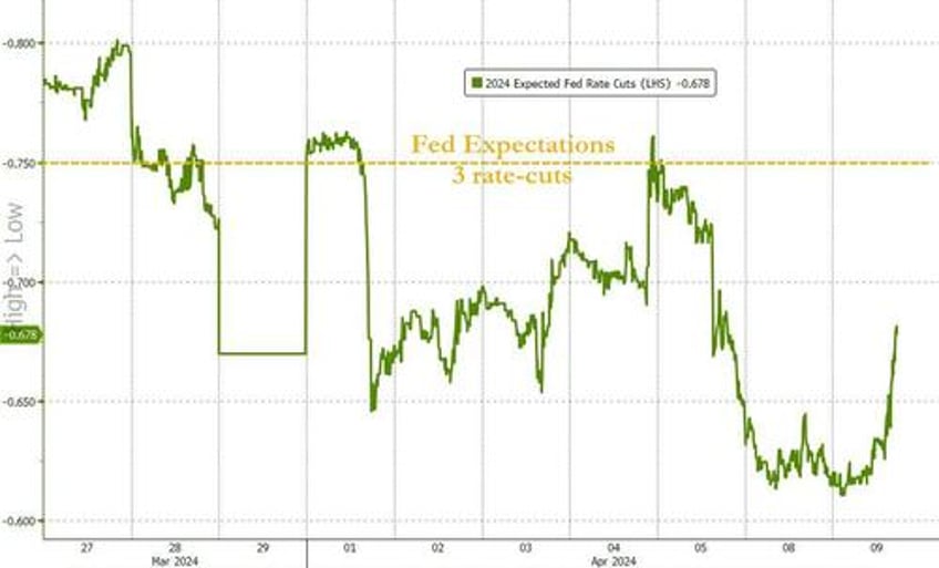 markets suffer conniptions ahead of crucial consumer price print