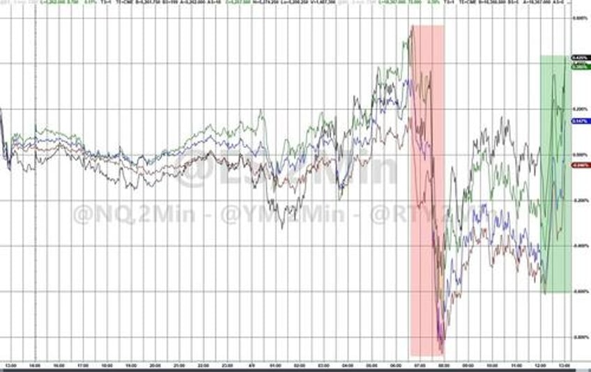 markets suffer conniptions ahead of crucial consumer price print