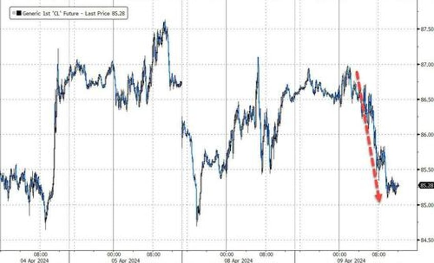 markets suffer conniptions ahead of crucial consumer price print