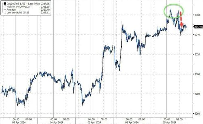 markets suffer conniptions ahead of crucial consumer price print