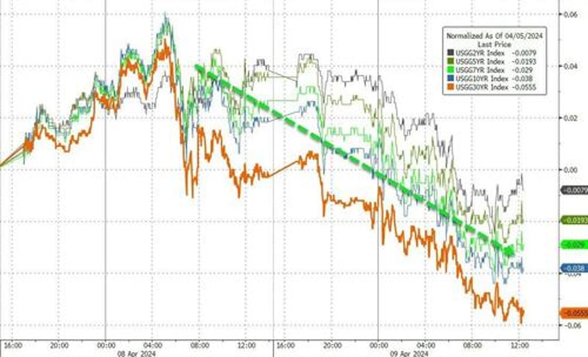 markets suffer conniptions ahead of crucial consumer price print