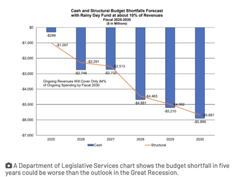 marylands death spiral reckless democratic lawmakers spark budget crisis fears as deep recession looms