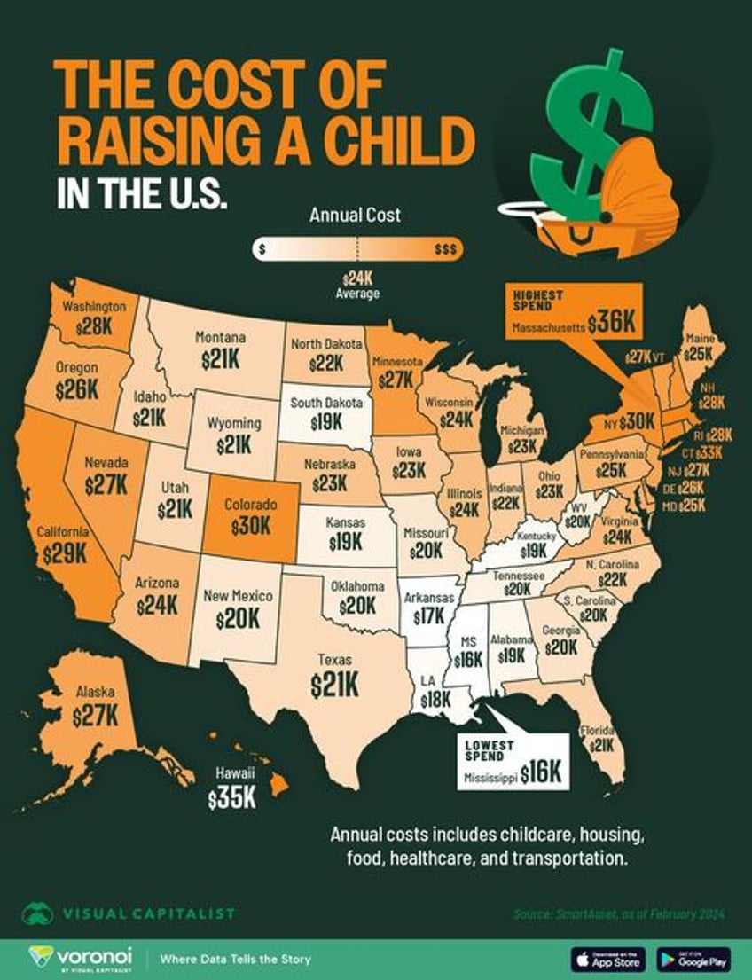 massachusetts is the most expensive state to raise a kid in mississippi cheapest