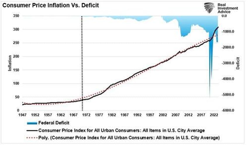 massive deficit spending keeping the economy out of recession for now