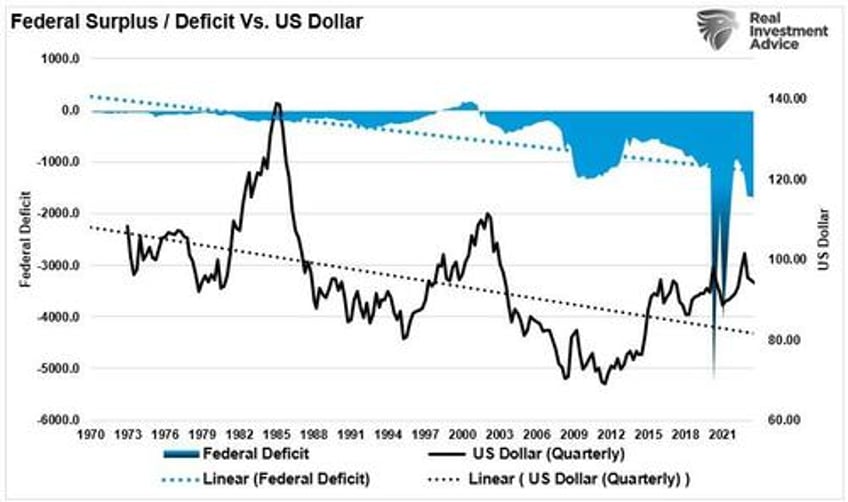 massive deficit spending keeping the economy out of recession for now