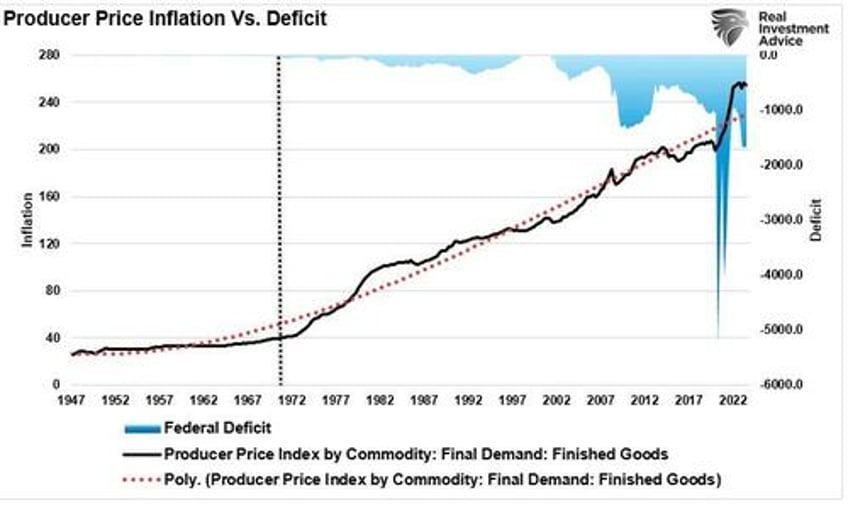 massive deficit spending keeping the economy out of recession for now