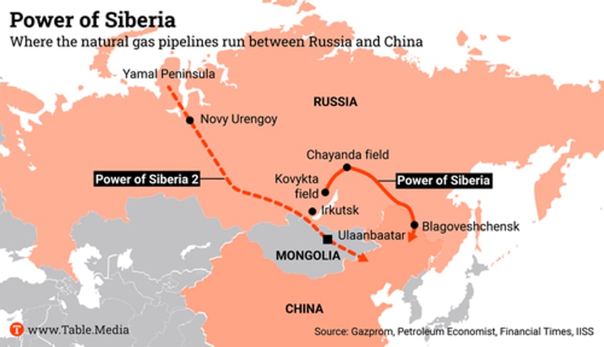 massive new russian natural gas pipeline to china faces delays